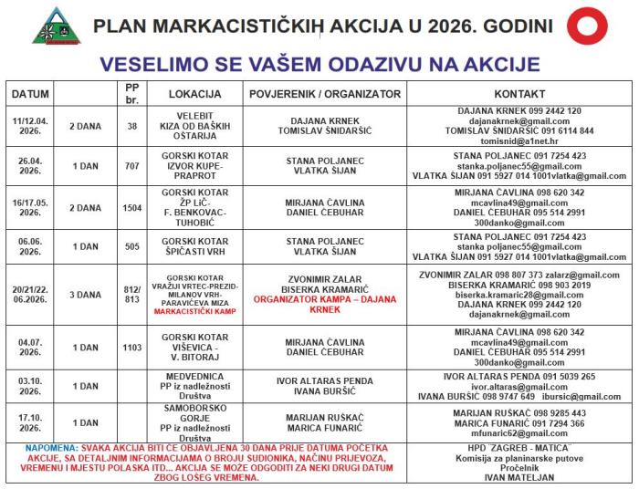 Plan markacistickih akcija 2025b